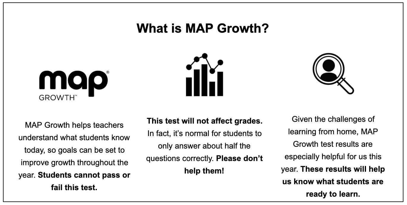 map growth